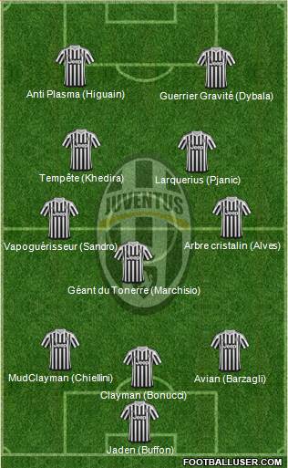 Juventus 3-5-1-1 football formation