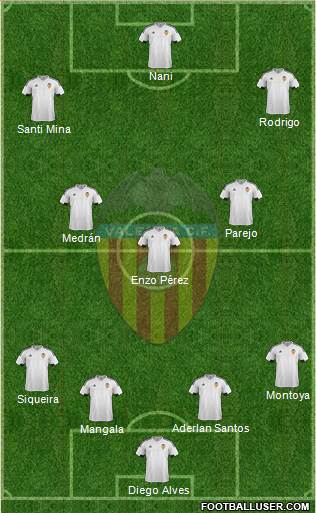 Valencia C.F., S.A.D. Formation 2017