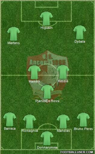 Ancona 4-3-3 football formation