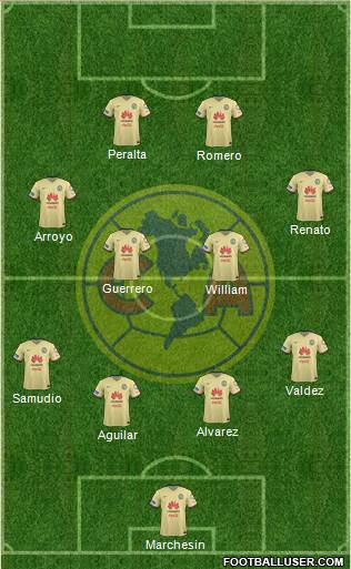 Club de Fútbol América Formation 2017