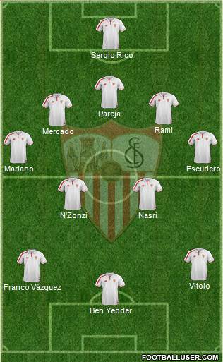 Sevilla F.C., S.A.D. Formation 2017