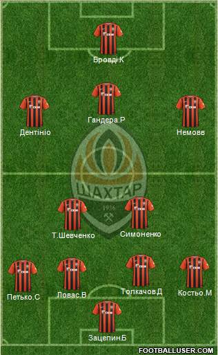 Shakhtar Donetsk Formation 2017