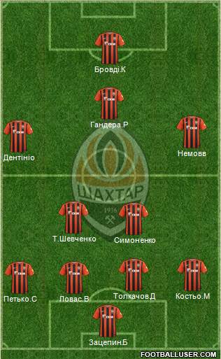 Shakhtar Donetsk Formation 2017