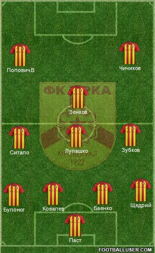 Zirka Kirovohrad football formation