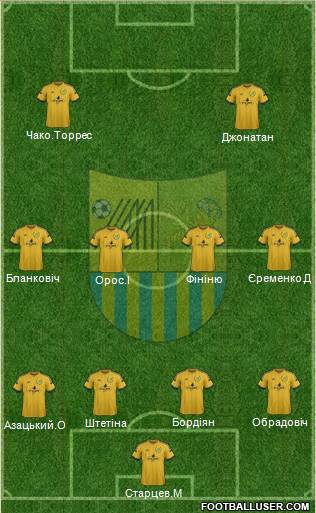 Metalist Kharkiv Formation 2017
