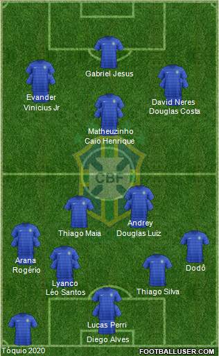 Brazil Formation 2017