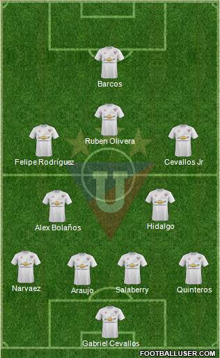 LDU de Quito Formation 2017