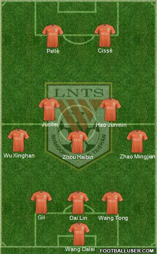 Shandong Luneng Formation 2017