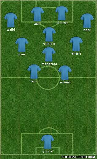 Dream Team Formation 2017