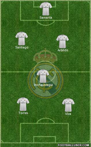 Real Madrid C.F. Formation 2017