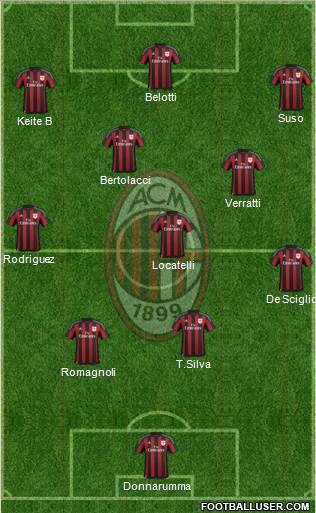 A.C. Milan Formation 2017