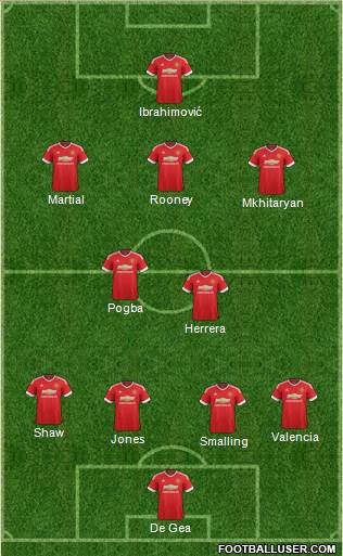 Manchester United 4-2-3-1 football formation