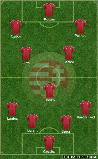Hungary Formation 2017