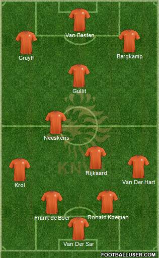 Holland Formation 2017