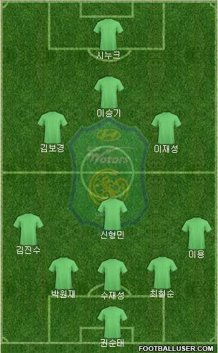 Jeonbuk Hyundai Motors Formation 2017