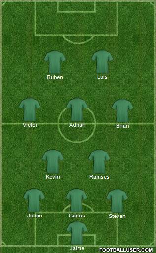 Fifa Team Formation 2017