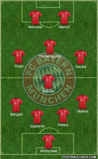 FC Bayern München Formation 2017
