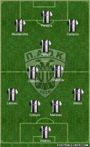 AS PAOK Salonika Formation 2017