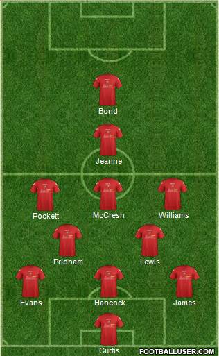 Llanelli AFC Formation 2017