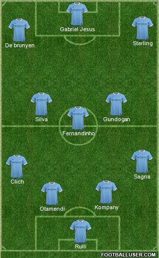 Manchester City 4-3-3 football formation