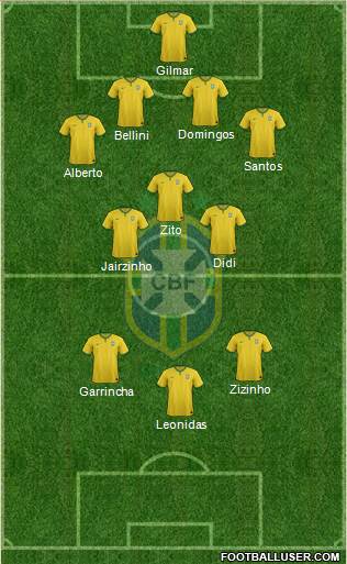 Brazil Formation 2017