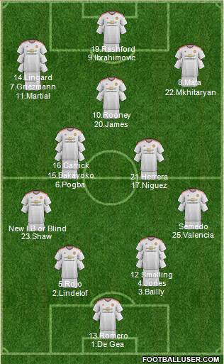 Manchester United Formation 2017