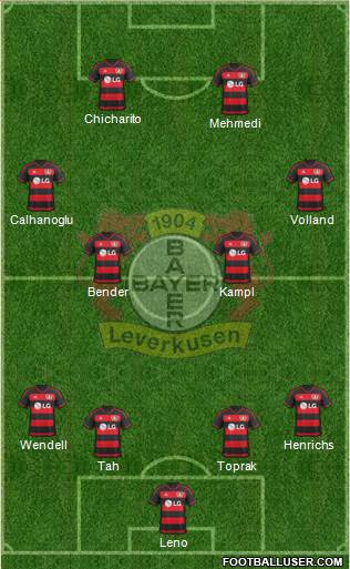 Bayer 04 Leverkusen Formation 2017