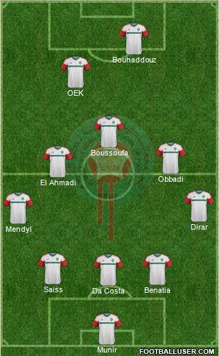 Morocco Formation 2017