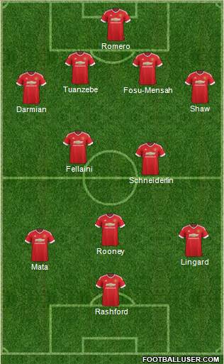 Manchester United Formation 2017