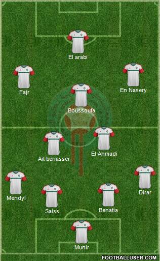 Morocco Formation 2017