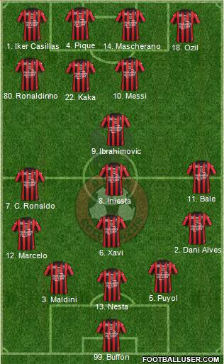 OGC Nice Côte d'Azur Formation 2017