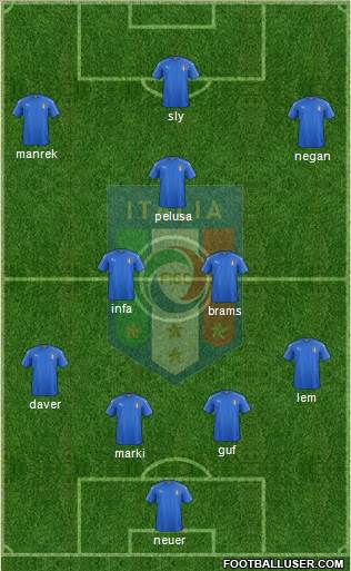 Italy 4-3-3 football formation