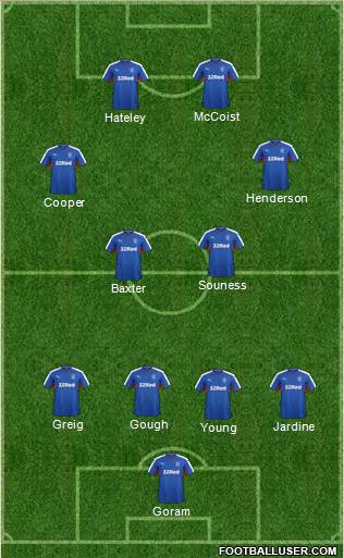 Rangers Formation 2017