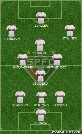 São Paulo FC Formation 2017