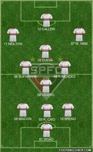 São Paulo FC 3-4-3 football formation