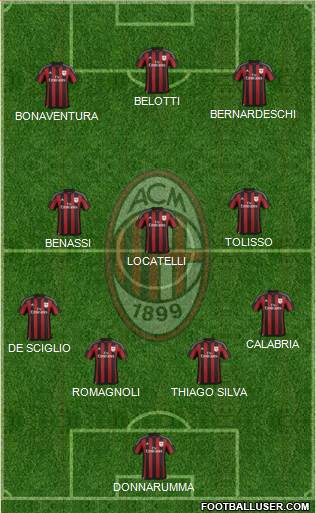 A.C. Milan Formation 2017