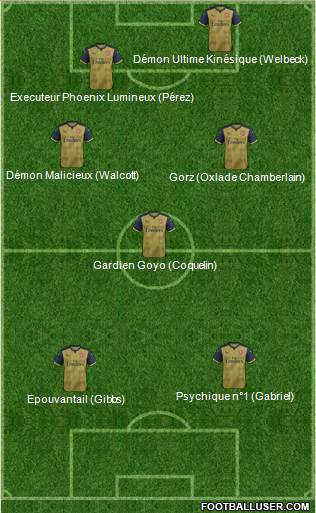 Arsenal Formation 2017
