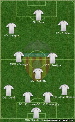 Valencia C.F., S.A.D. Formation 2017