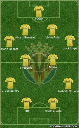 Villarreal C.F., S.A.D. Formation 2017