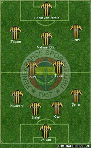 Fenerbahçe SK Formation 2017