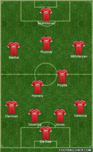 Manchester United 5-3-2 football formation