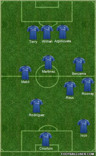 Chelsea Formation 2017