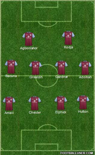 Aston Villa Formation 2017