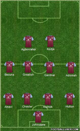 Aston Villa Formation 2017