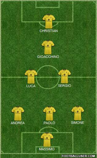 Aston Villa Formation 2017