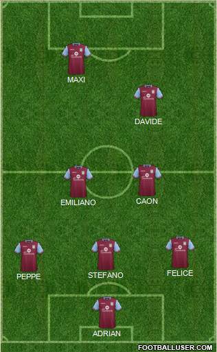 Aston Villa Formation 2017