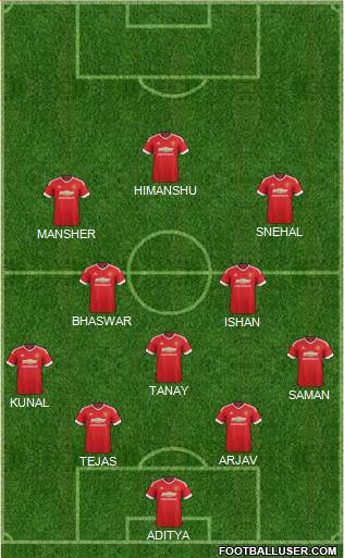 Manchester United Formation 2017