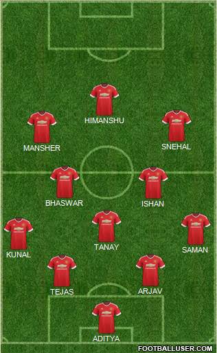 Manchester United 5-4-1 football formation