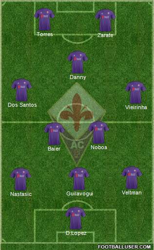Fiorentina Formation 2017
