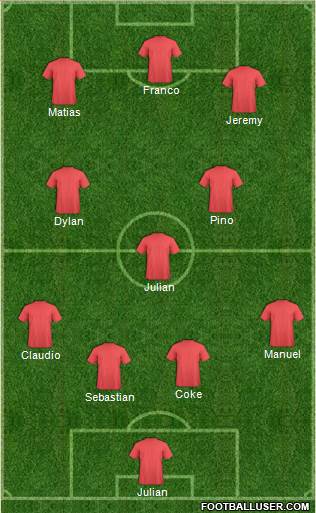Championship Manager Team Formation 2017